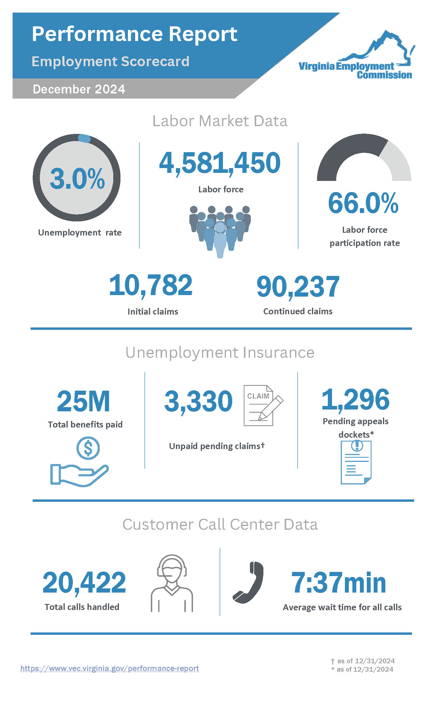 十二月份績效報告 2024